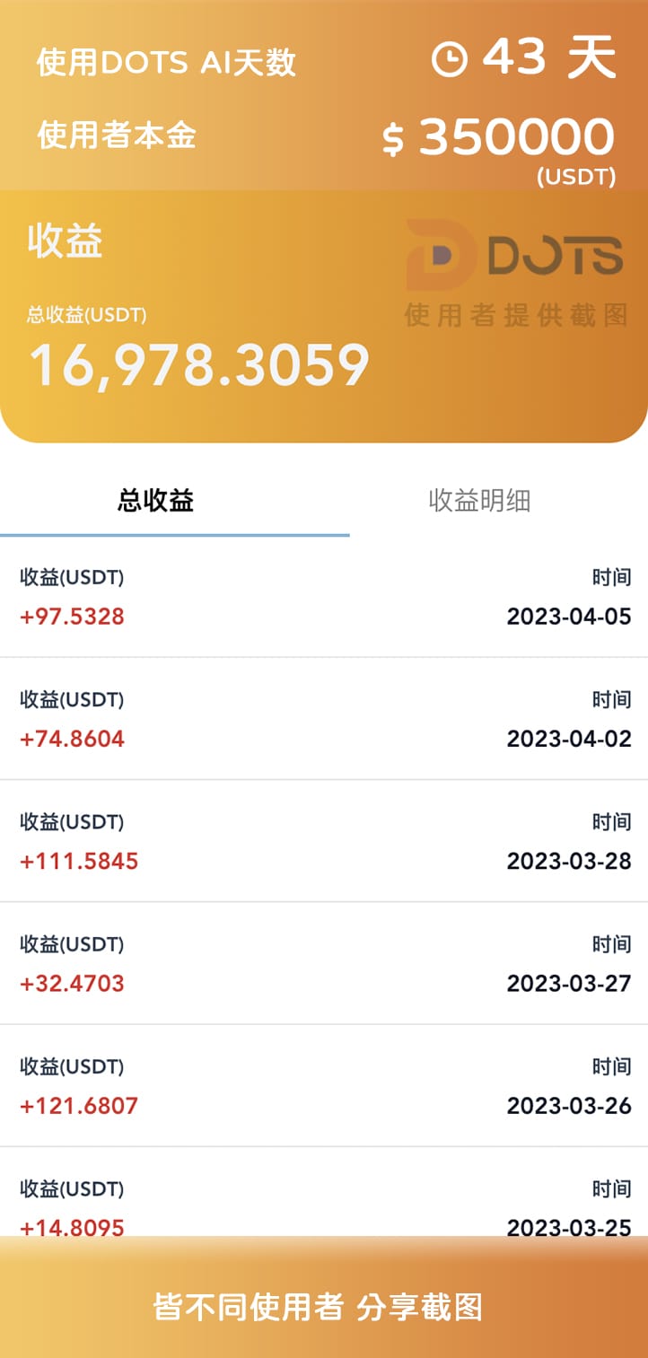 DOTS AI使用者收益分享45天