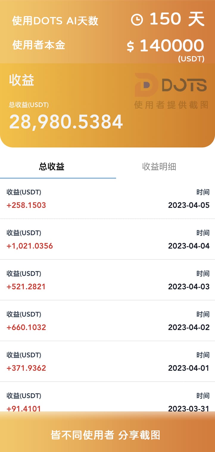 DOTS AI使用者收益分享150天